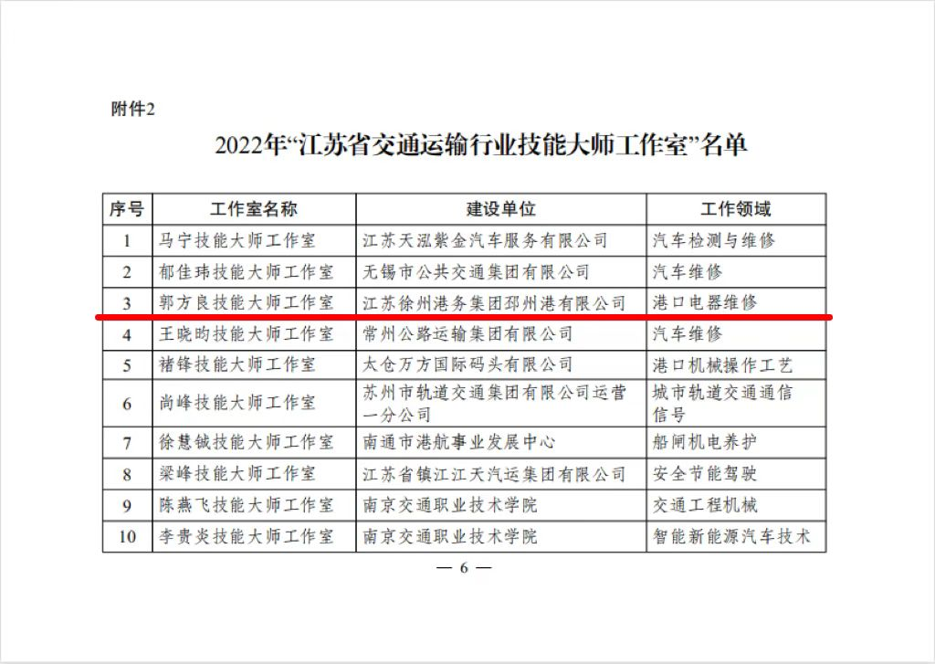 郭方良勞模創(chuàng)新工作室喜獲“江蘇省交通運(yùn)輸行業(yè)技能大師工作室”稱號(hào)